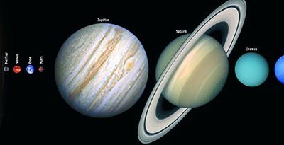 Die Planeten im Horoskop